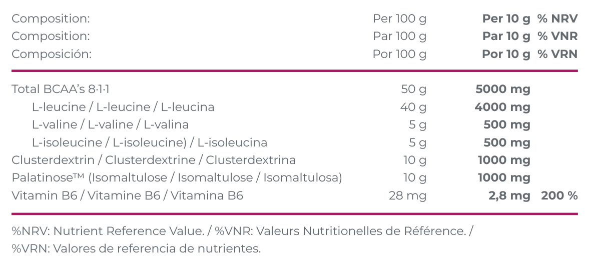 Supplement Facts BCAAGEN